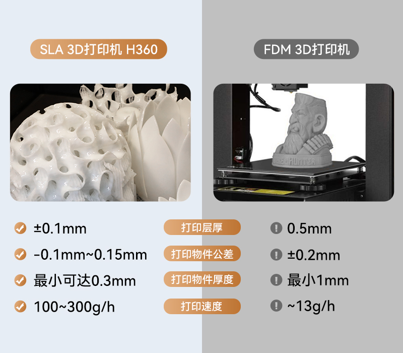 SLA設(shè)備與普通打印機(fdm)的對比