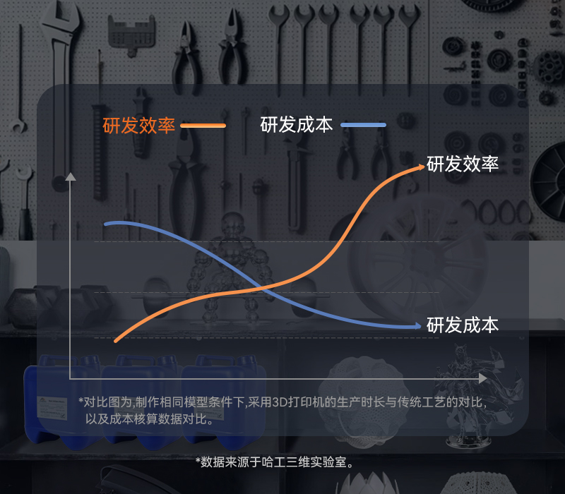 出色的技術(shù)研發(fā)加速優(yōu)勢