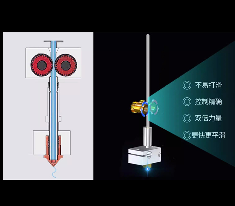 雙齒輪擠出進料系統(tǒng)