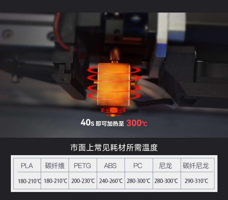 新一代高性能加熱系統(tǒng)