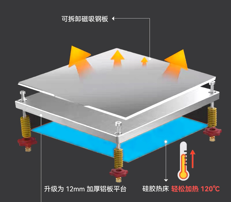 獨立供電大功率 硅膠熱床秒加熱